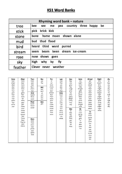 English Supporting Materials - Word Banks - Cuddington and Dinton School