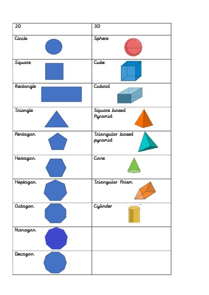 2d and 3d shape names - Cuddington and Dinton School