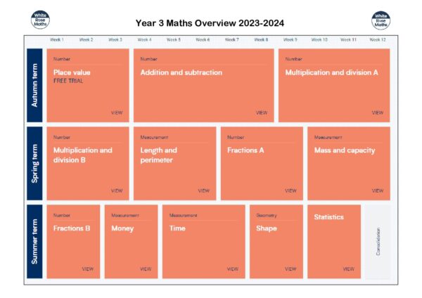 Year 3 Maths Overview 2023 2024 Cuddington And Dinton School   Year 3 Maths Overview 2023 2024 Pdf 600x424 