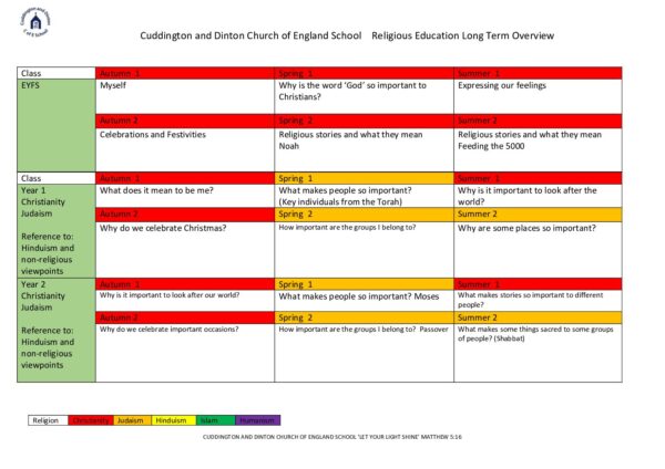 Religious Education long term overview - Cuddington and Dinton School